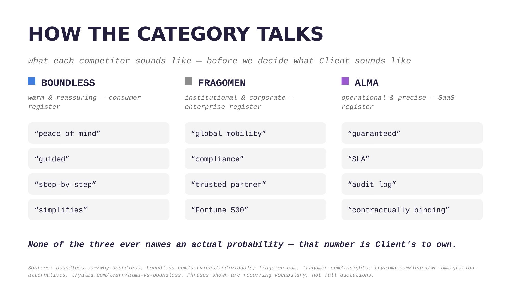 U.S. Market Entry Strategy — slide 1 of 6