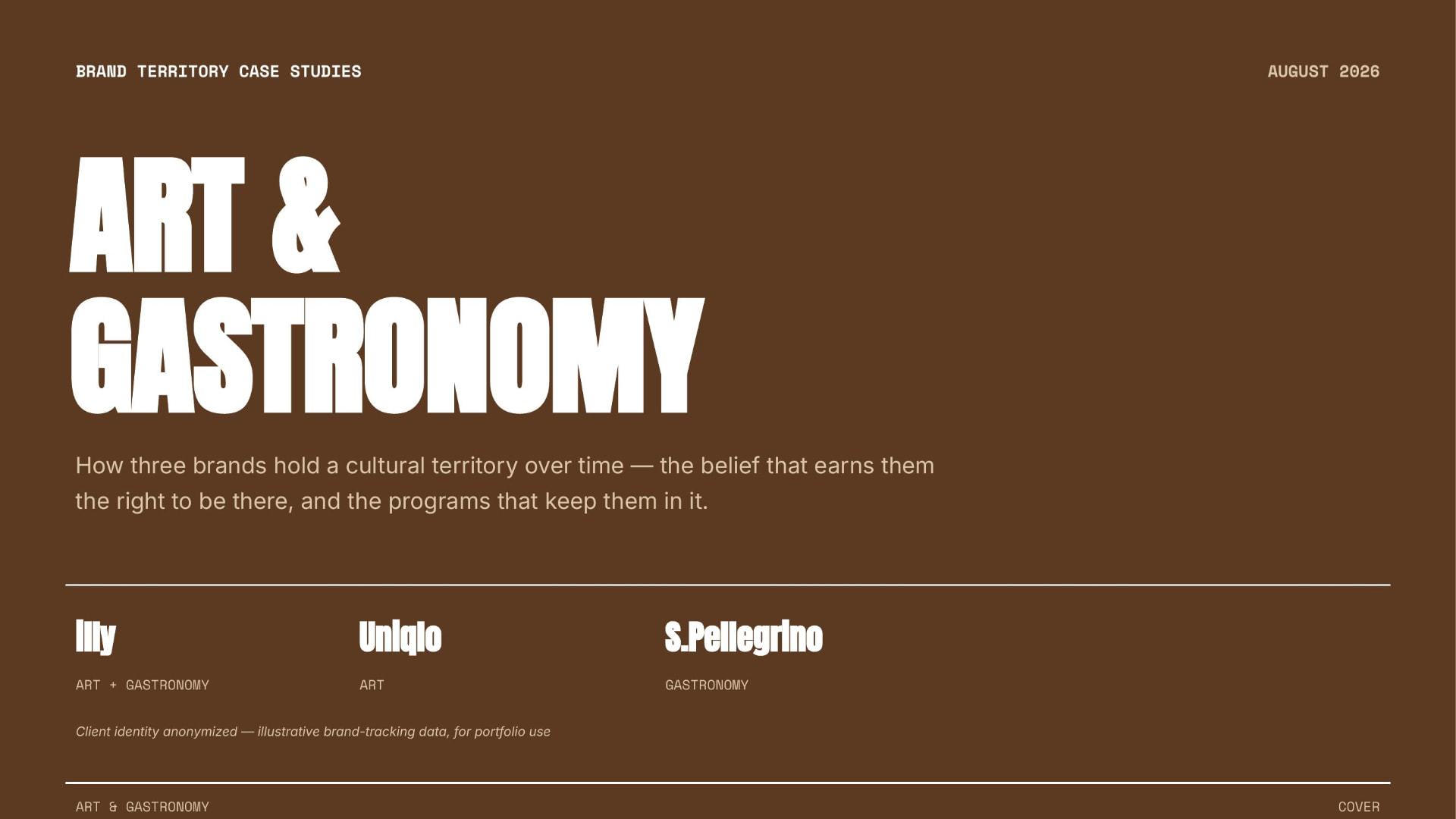 Brand Territory Strategy — slide 1 of 17